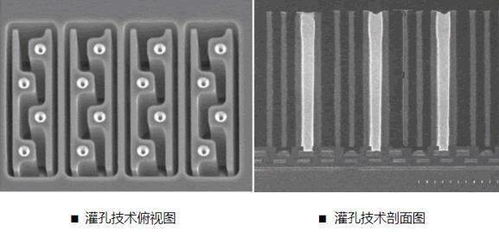 美新半導體MC3672 以超小尺寸與超低功耗，重新定義加速度傳感器行業極限