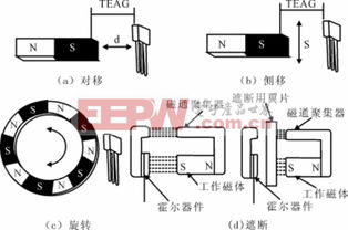 汽車電子技術核心解析 霍爾效應與加速度傳感器的原理與應用