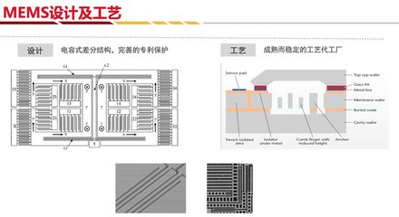 深迪與富芮坤 MEMS慣性傳感器與藍牙穿戴應用的創新之路